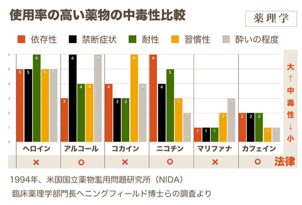 健康,ヘンプオイル,CBD